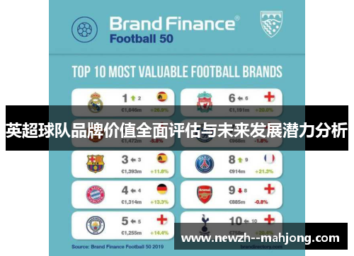 英超球队品牌价值全面评估与未来发展潜力分析 英超球队品牌价值全面评估与未来发展潜力分析
