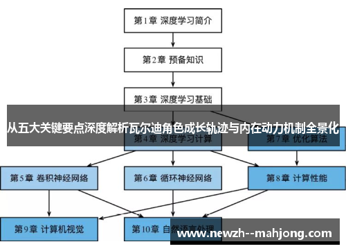 从五大关键要点深度解析瓦尔迪角色成长轨迹与内在动力机制全景化 从五大关键要点深度解析瓦尔迪角色成长轨迹与内在动力机制全景化