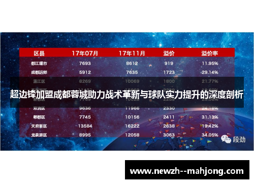 超边锋加盟成都蓉城助力战术革新与球队实力提升的深度剖析 超边锋加盟成都蓉城助力战术革新与球队实力提升的深度剖析