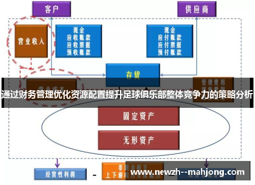 通过财务管理优化资源配置提升足球俱乐部整体竞争力的策略分析 通过财务管理优化资源配置提升足球俱乐部整体竞争力的策略分析