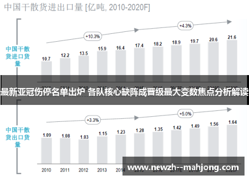 最新亚冠伤停名单出炉 各队核心缺阵成晋级最大变数焦点分析解读 最新亚冠伤停名单出炉 各队核心缺阵成晋级最大变数焦点分析解读