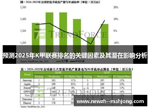 预测2025年K甲联赛排名的关键因素及其潜在影响分析