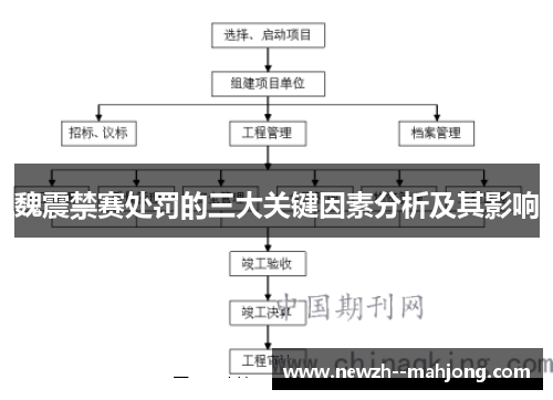 魏震禁赛处罚的三大关键因素分析及其影响 魏震禁赛处罚的三大关键因素分析及其影响