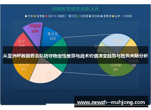 从亚洲杯数据看各队防守稳定性差异与战术价值演变趋势与胜负关联分析